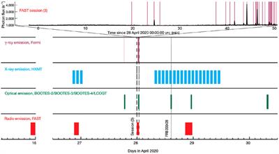 The burst observer and optical transient exploring system in the multi-messenger astronomy era